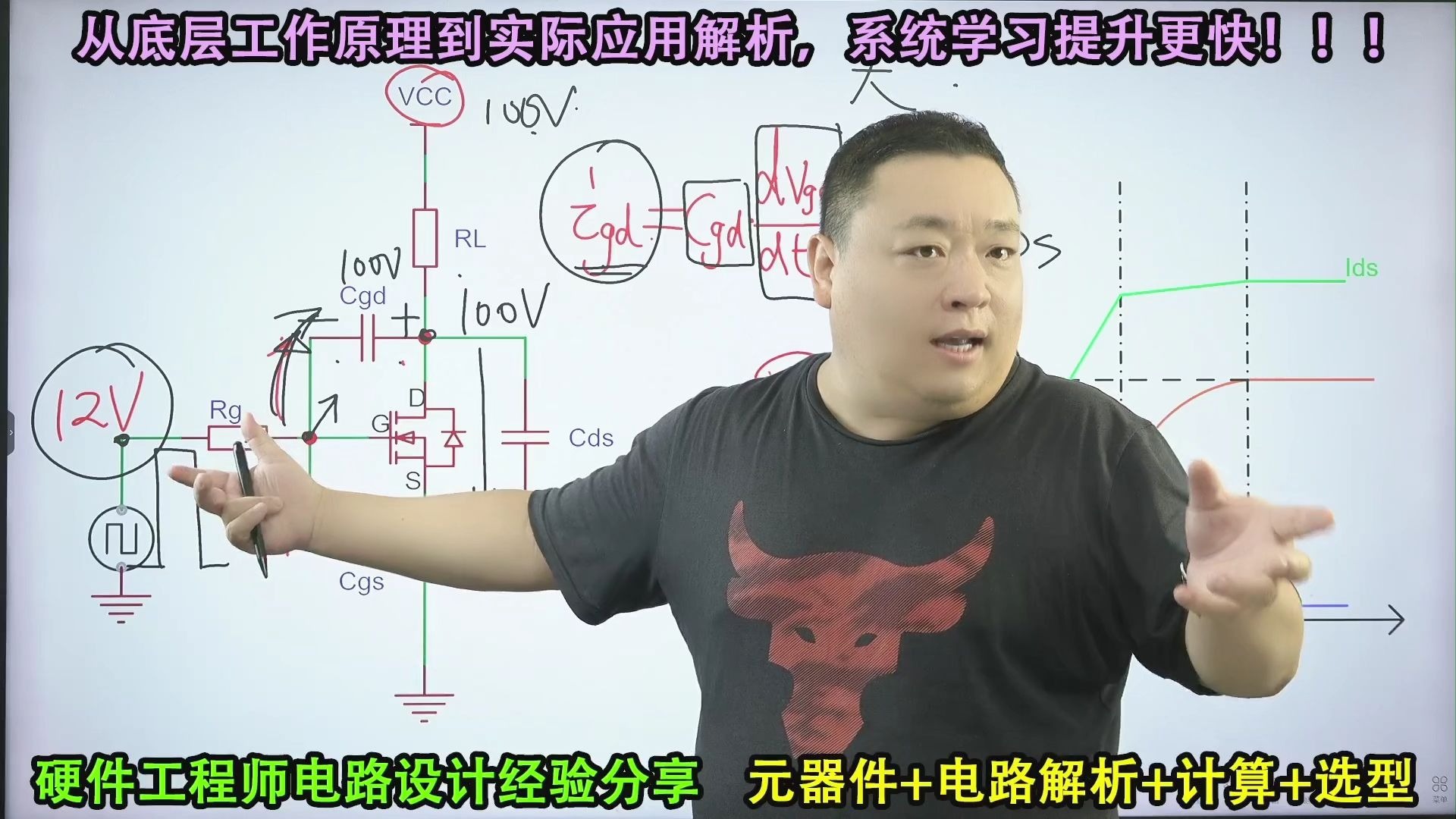 米勒平台不平怎么办？回沟是怎么产生的，如何避免二次开通？