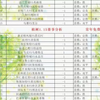 1.15足球赛事扫盘与分析