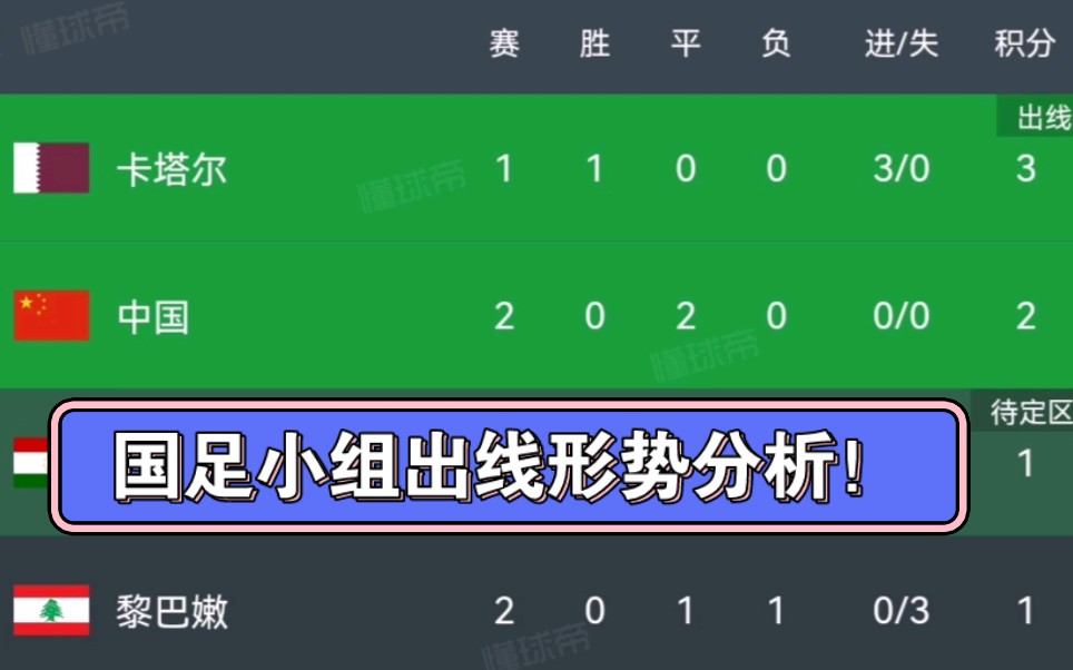 国足小组出线形势分析,还是蛮有希望的!哔哩哔哩bilibili