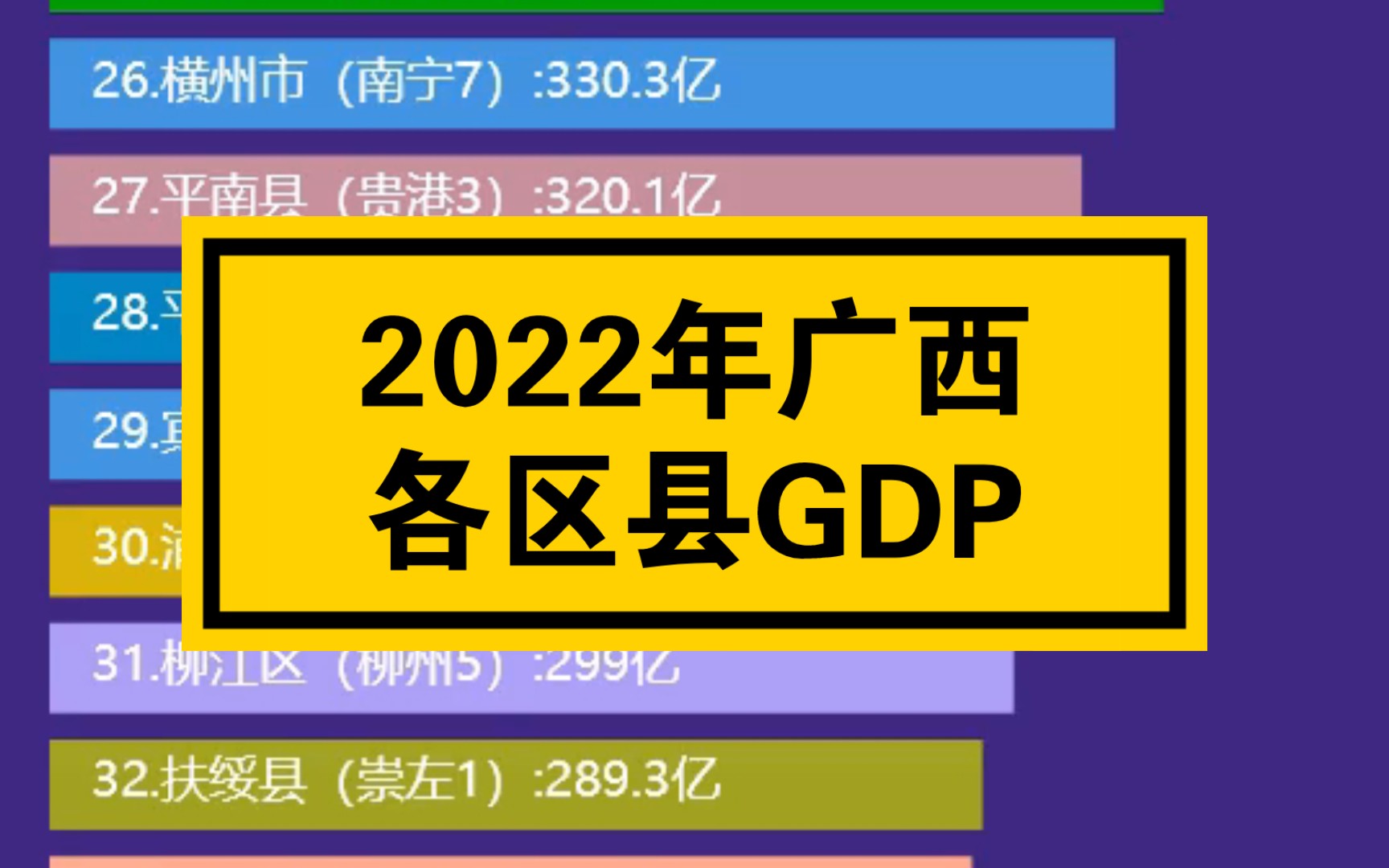 2022年广西各区县GDP排名
