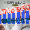中国历年出生人口数走势，每个时期都有其特点，你知道发生什么吗