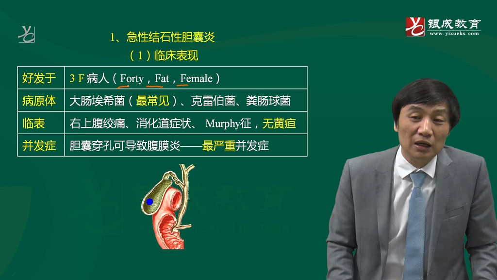 外科（18-22章）_外科20章-04急性胆囊炎（14分钟）