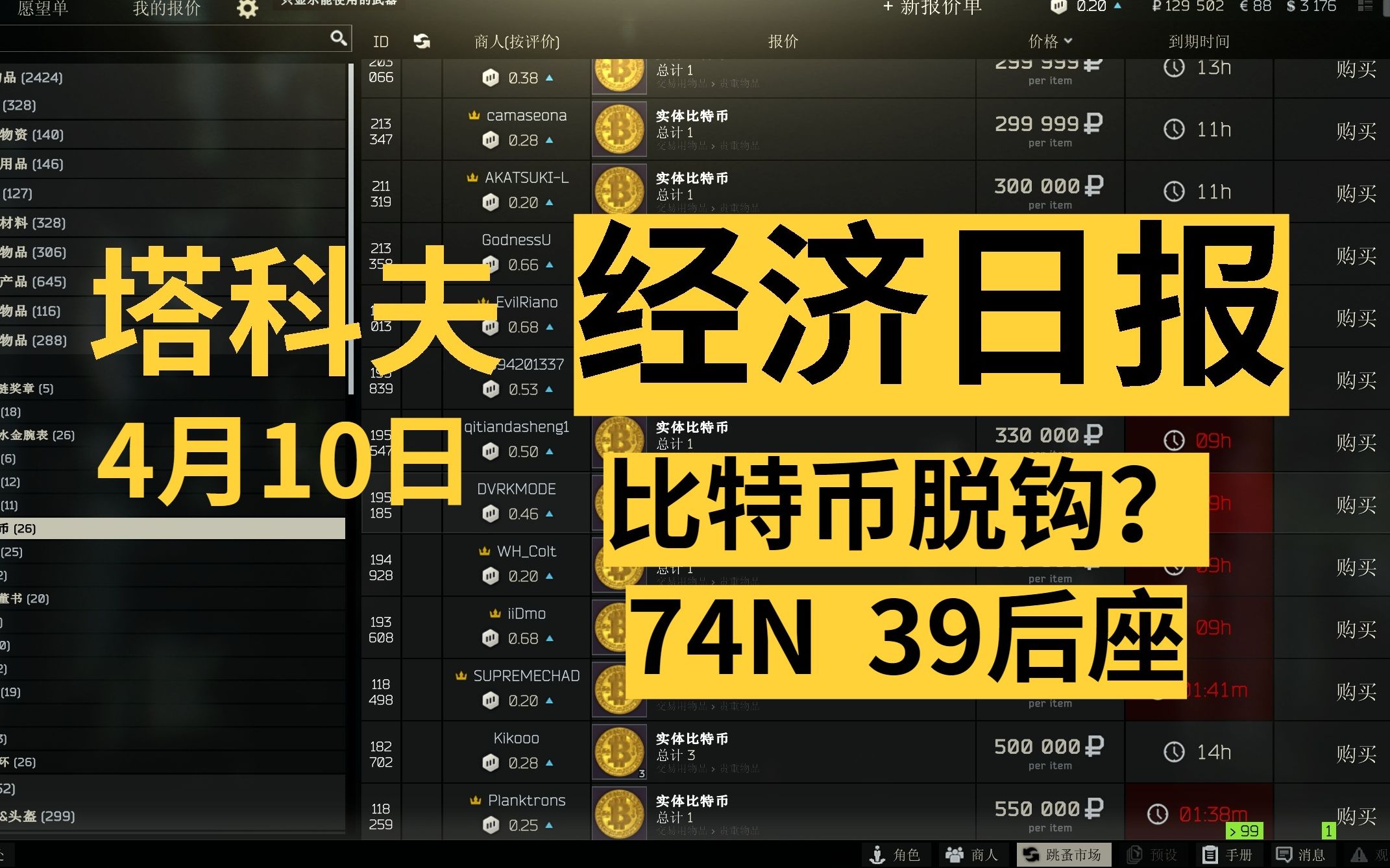 【塔科夫经济日报4.10】比特币与现实脱钩了吗?AK怎么改39后坐力?藏身处能上网?哔哩哔哩bilibili