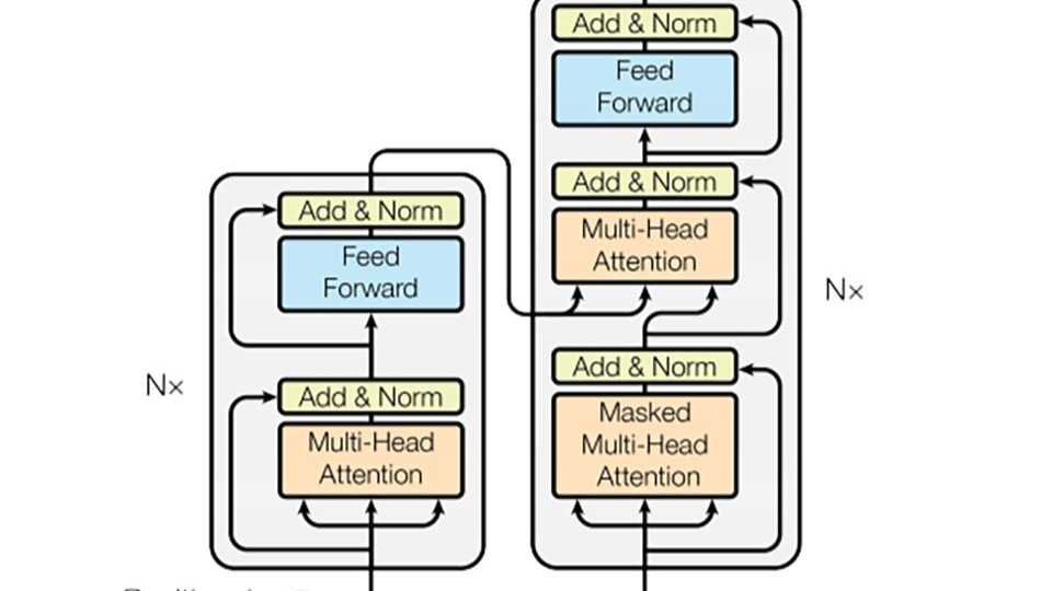 高中生(大概)能听懂的Transformer
