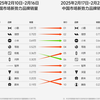 2025年第8周（2.17-2.23），中国新势力、新能源汽车品牌销量