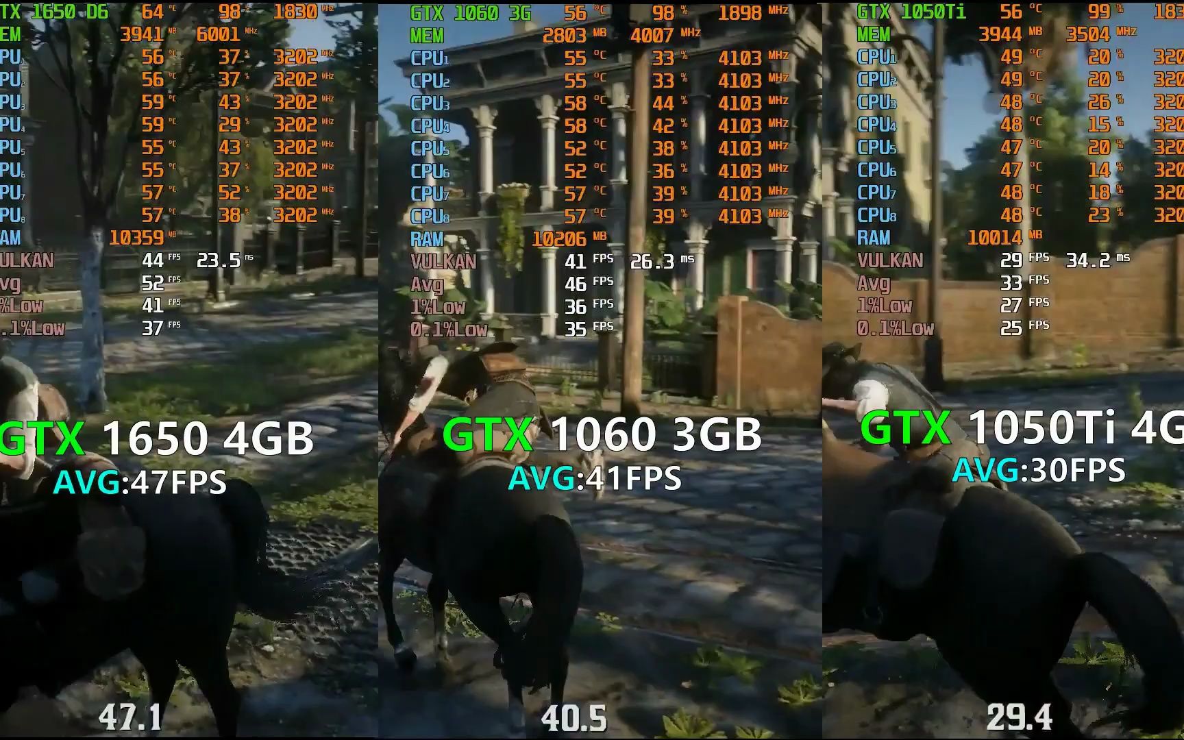 GTX 1650 4GB vs GTX 1060 3GB vs GTX 1050 Ti 4GB Test in 7 Games