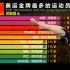 奥运金牌最多的运动员TOP 100，水上是大热门，中国几人上榜？