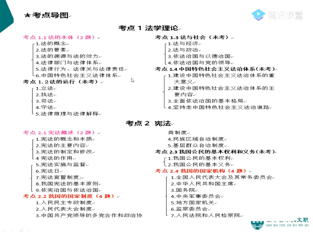 03 彭老师军队文职导学串讲法律哔哩哔哩bilibili