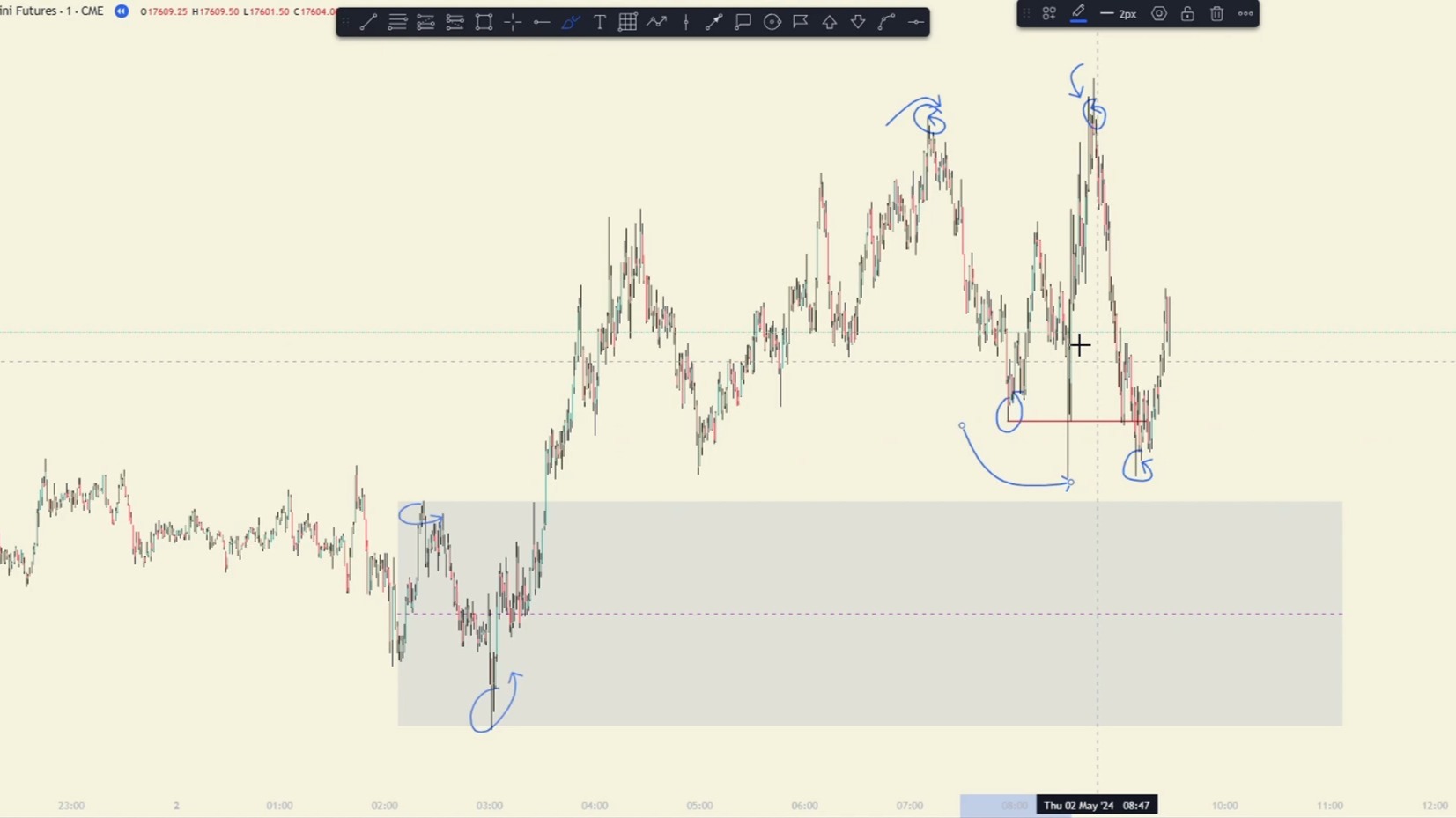 STOP Letting the Market Markers LIQUIDATE YOU