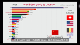 包头1960gdp排名_内蒙2018年各城市GDP排名,包头已超呼市位居第二(2)