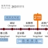 【报站 / LCD 动画】【杭州地铁】1号线全区间报站