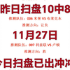 昨日扫盘10中8今日扫盘已出兄弟们冲冲冲继续拿捏主任