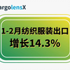 美国纺织品出口：1-2月中国纺织服装出口增长