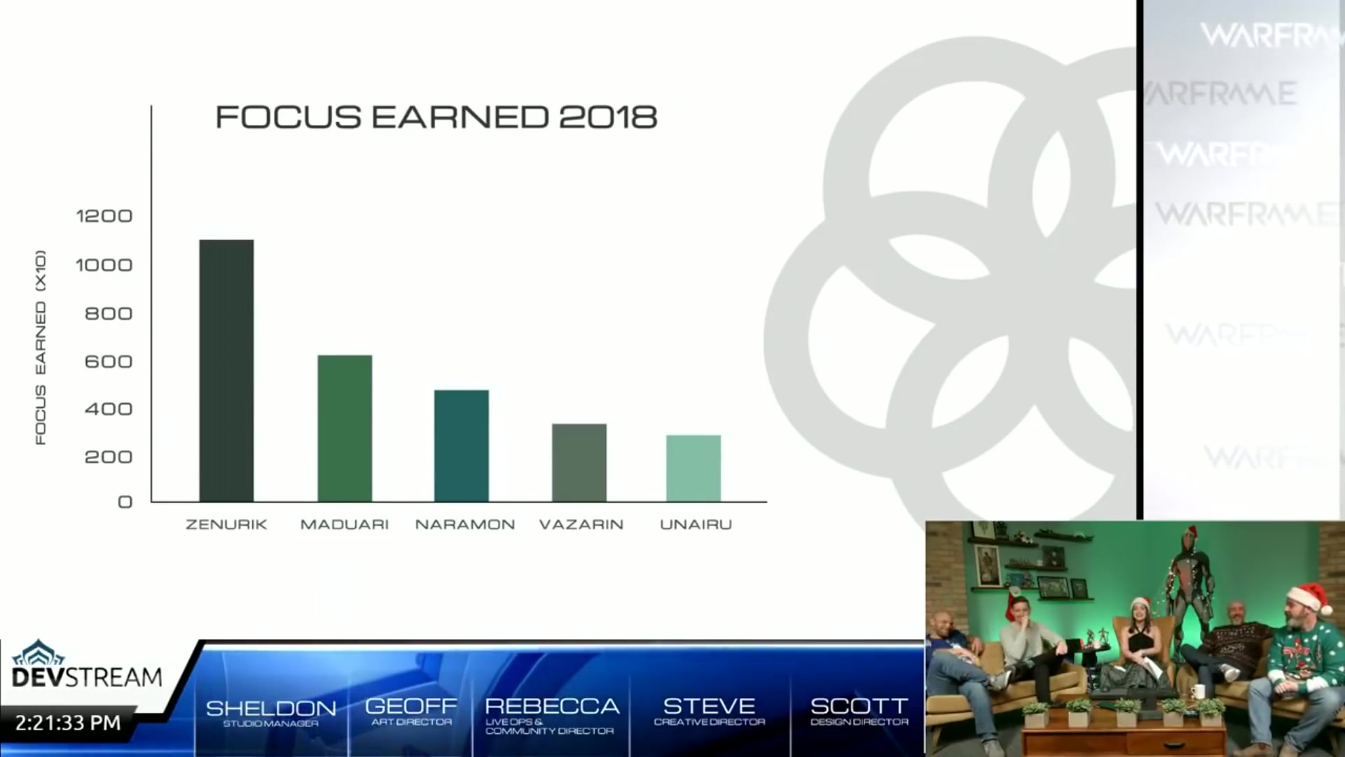 【Warframe】开发者实况第121期资讯统整懒人包  天农们的2018年度回顾!哔哩哔哩 (゜゜)つロ 干杯~bilibili