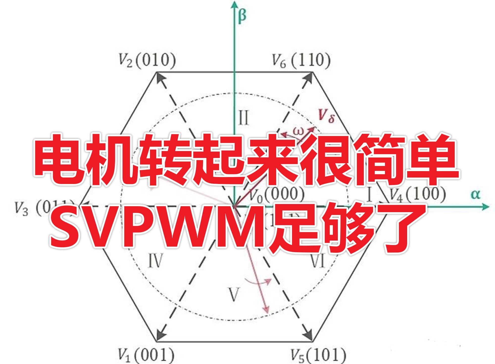 [FOC 从0到1]SVPWM 让电机转起来其实很简单