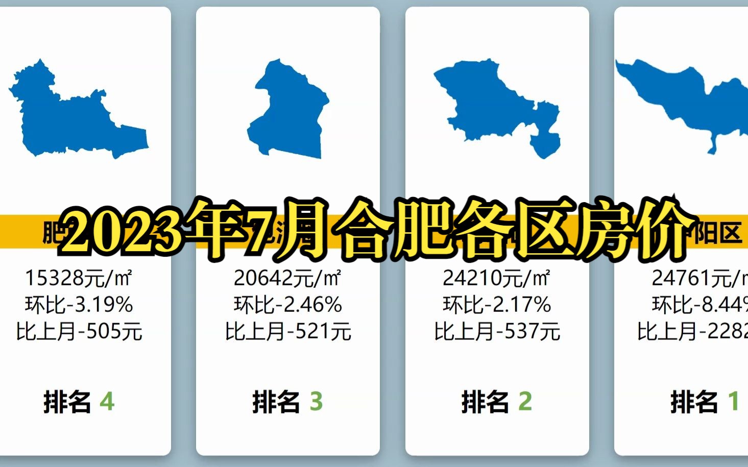 2023年7月合肥各区房价:全面下跌,庐阳区/蜀山区/包河区/肥西县均下跌!哔哩哔哩bilibili