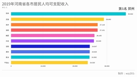 2019河南省城镇人均可支配收入_人均可支配收入