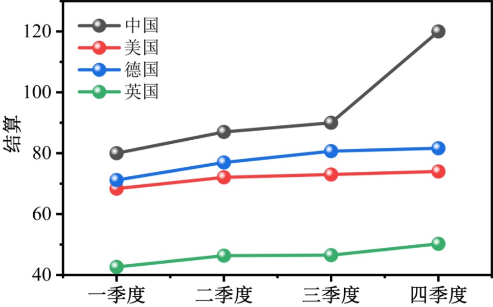 SCI折线图优化，仅需简单一步