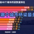 广东40个城市桥梁数量排行榜，猜猜广东哪个城市桥梁最多？
