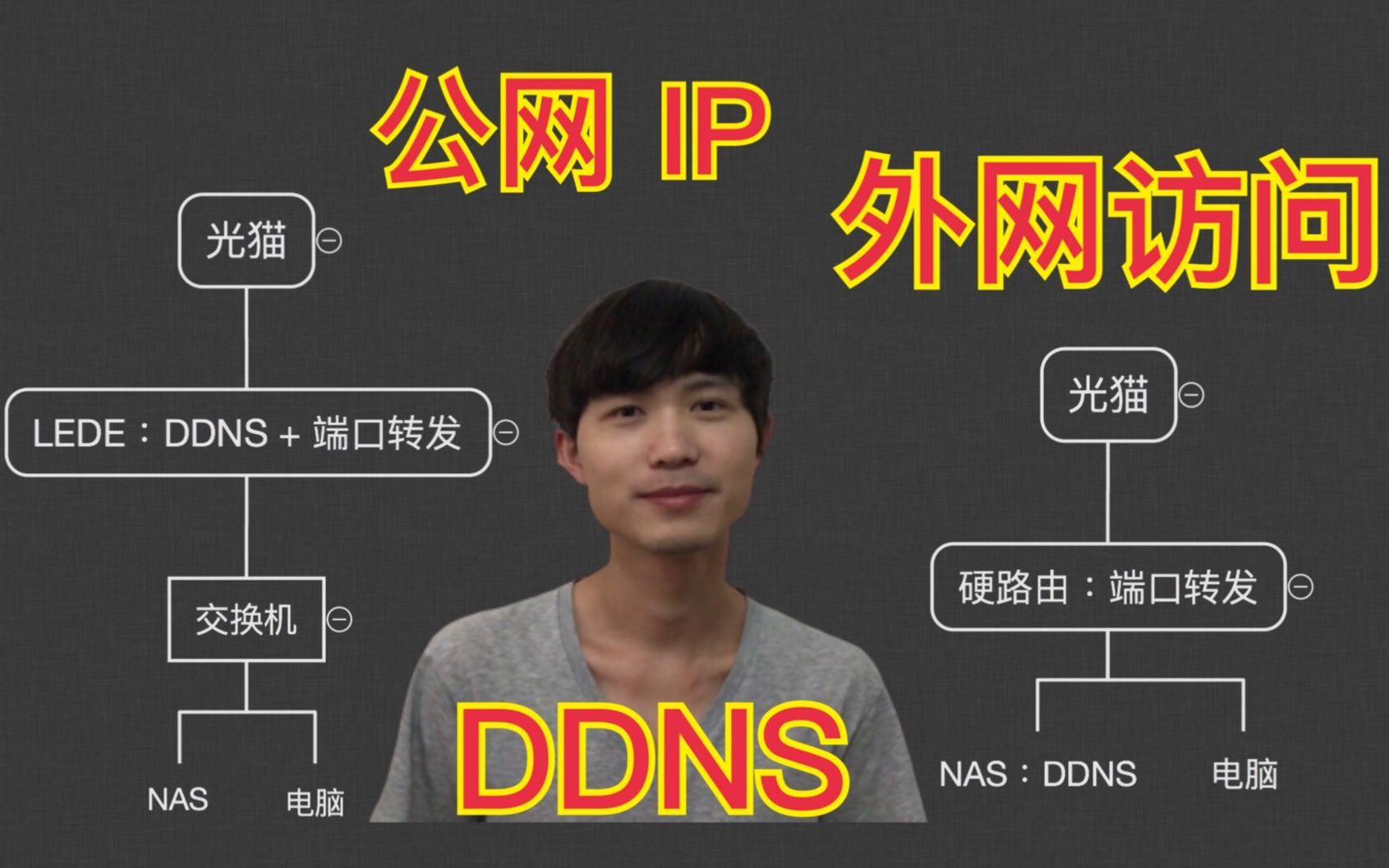 公网 IP + DDNS 实现外网访问路由器和 NAS