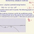 【AP物理C 力学】13 势能曲线 Potential energy curves