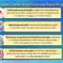 会计英语: 财务报告基本概念