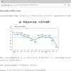 PMI（采购经理指数）学习