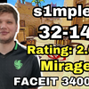 s1mple (32-14) 天梯单排 (荒漠迷城) | 2024.10.31 | CS2 POV/DEMO_电子竞技热门视频