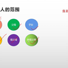 继承人的范围有哪些？继承的顺序如何确定