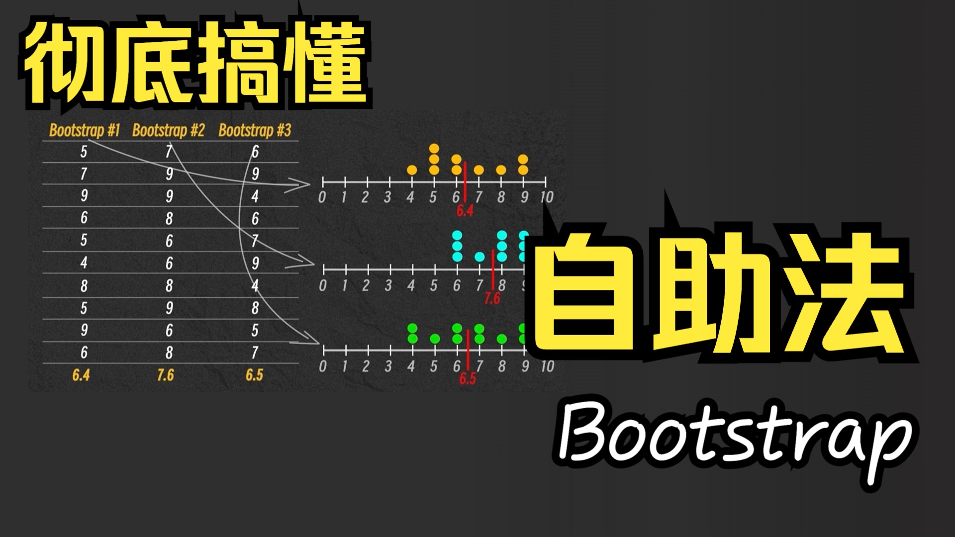 人话统计学概念：自助法（Bootstrap） 堪称小样本救星的非参统计方法！