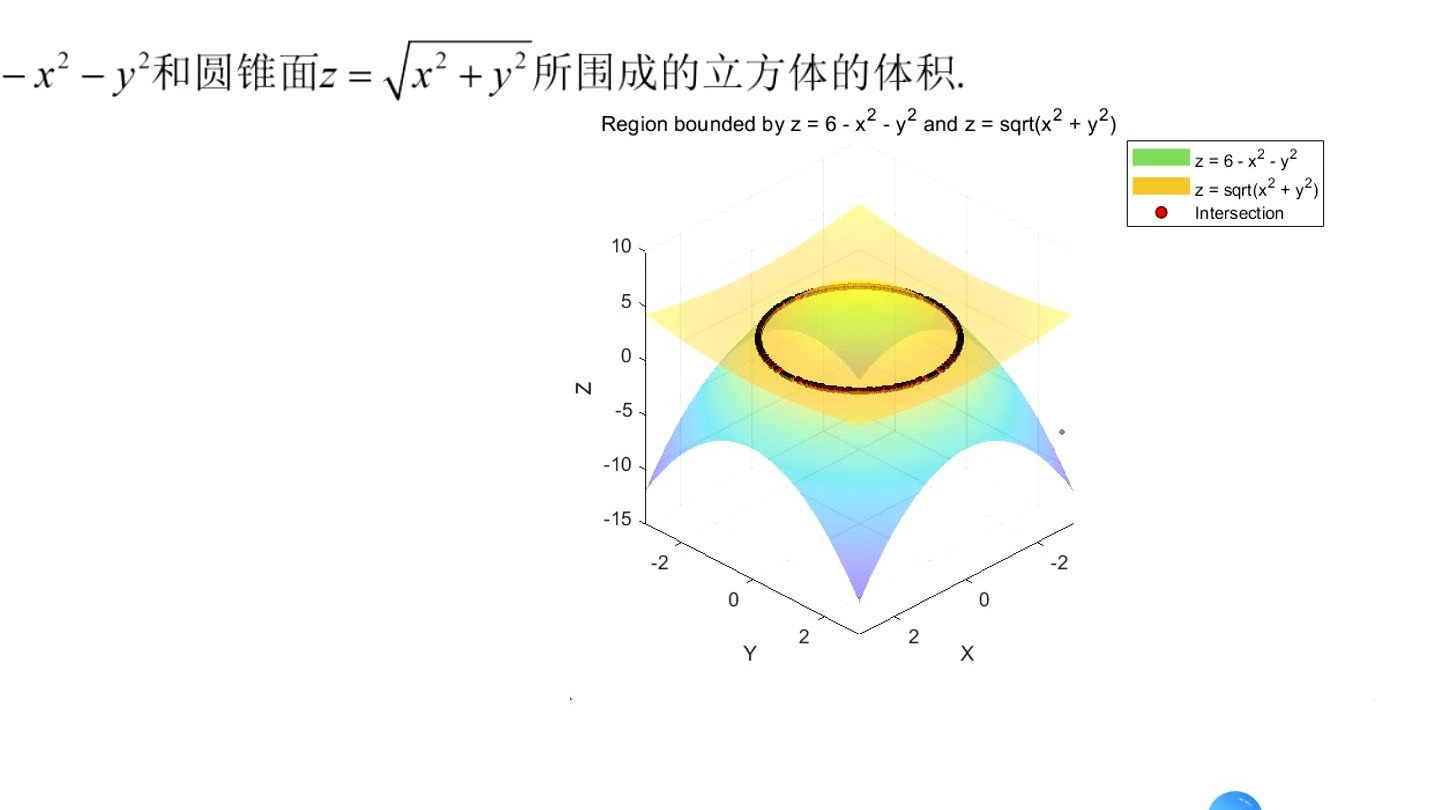 考研数学一题多解
