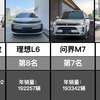 2024年SUV车型年销量排行TOP