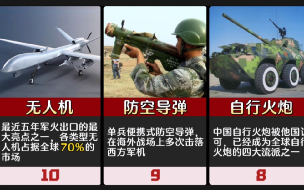 中国军工，卖出钱最多的十大畅销武器