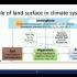 地气系统在气候变化和碳水循环中的反馈作用——周沙（2021.03.12）