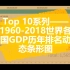 Top 10系列——1960-2018世界各国GDP历年排名动态条形变化图