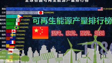 世界能源排行 f969f407174e4728a5401f83a5f36eaddf90a19c.jpg@480w_270h_1c