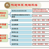 2022年高中政治必修3《政治与法治》第三单元《全面依法治国》期末总复习 刘逸飞 2022年04月23日
