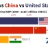 印度预测2110年GDP全面碾压中国和美国