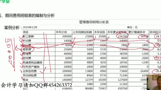 工业成本核算方法_工业成本核算表_工业成本核算实例