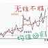 认知篇-均值回归助你投资无往不胜