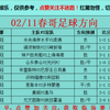 2/11今日足球扫盘，速度跟上吃肉啦！点赞加关注集好运