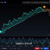 Tradingview指标分享｜目前回测过最好用的指标｜Forex 黄金 BTC ETH