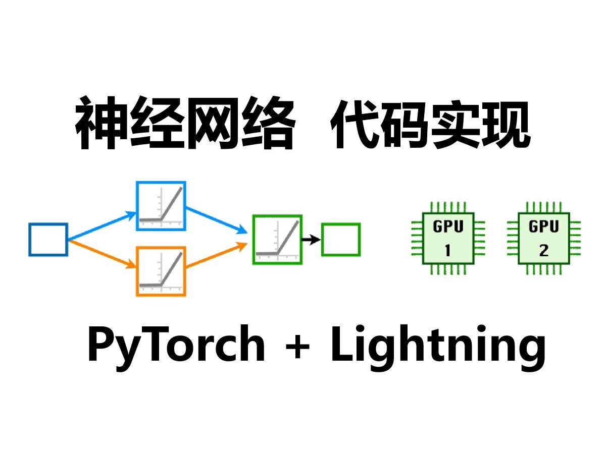 【官方双语】用PyTorch+Lightning优化神经网络代码