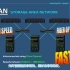 NAS和SAN - 网络附加存储和存储区域网络