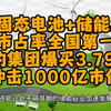 4元固态电池+储能黑马，市占率全国第一+美的集团爆买3.79亿股，冲击1000亿市值