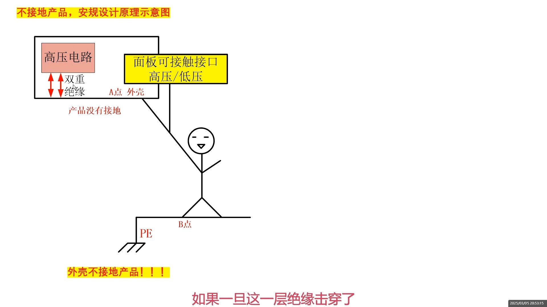 安规中：确定是否要加强绝缘 基础绝缘 功能绝缘