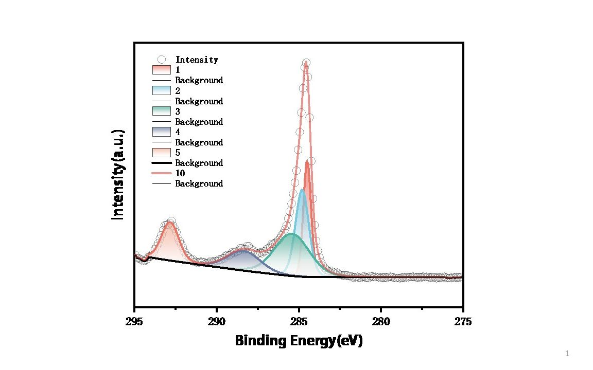 【Origin】绘制XPS图