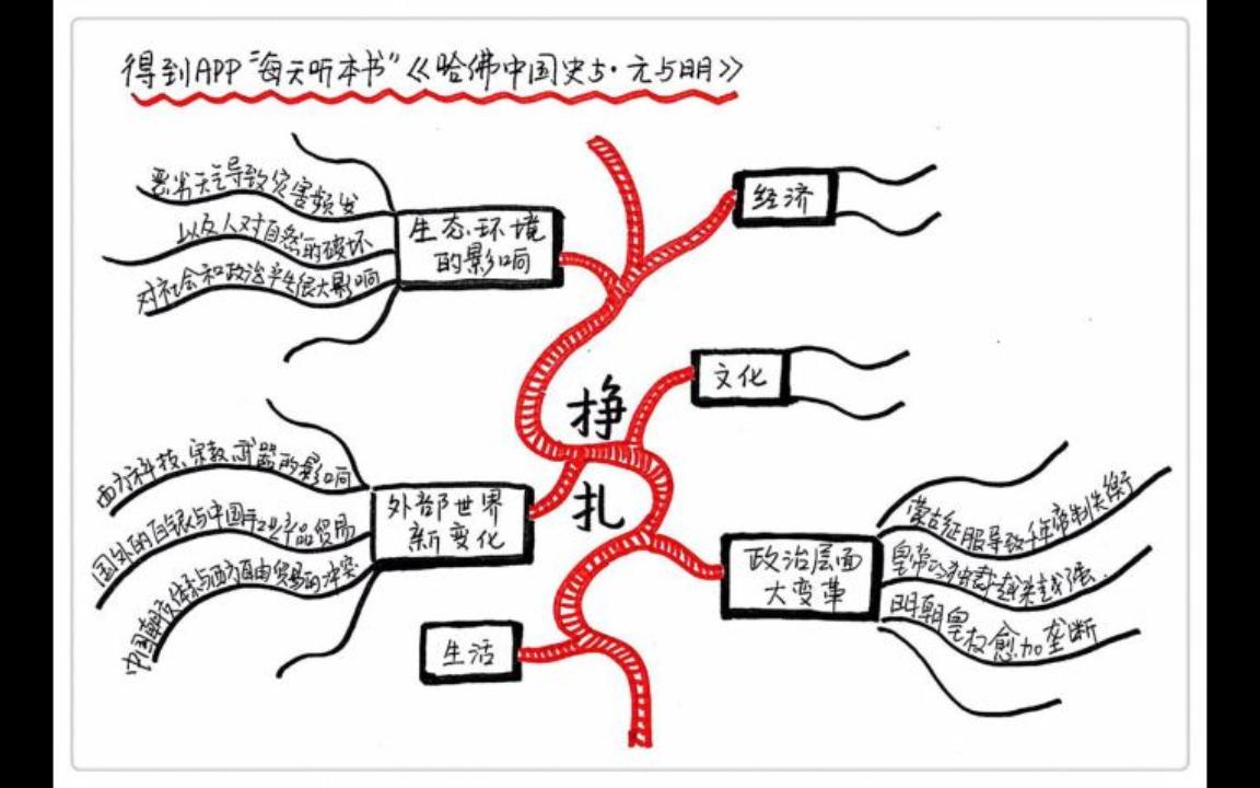 《哈佛中国史5》每天听本书2ⷱ哔哩哔哩bilibili