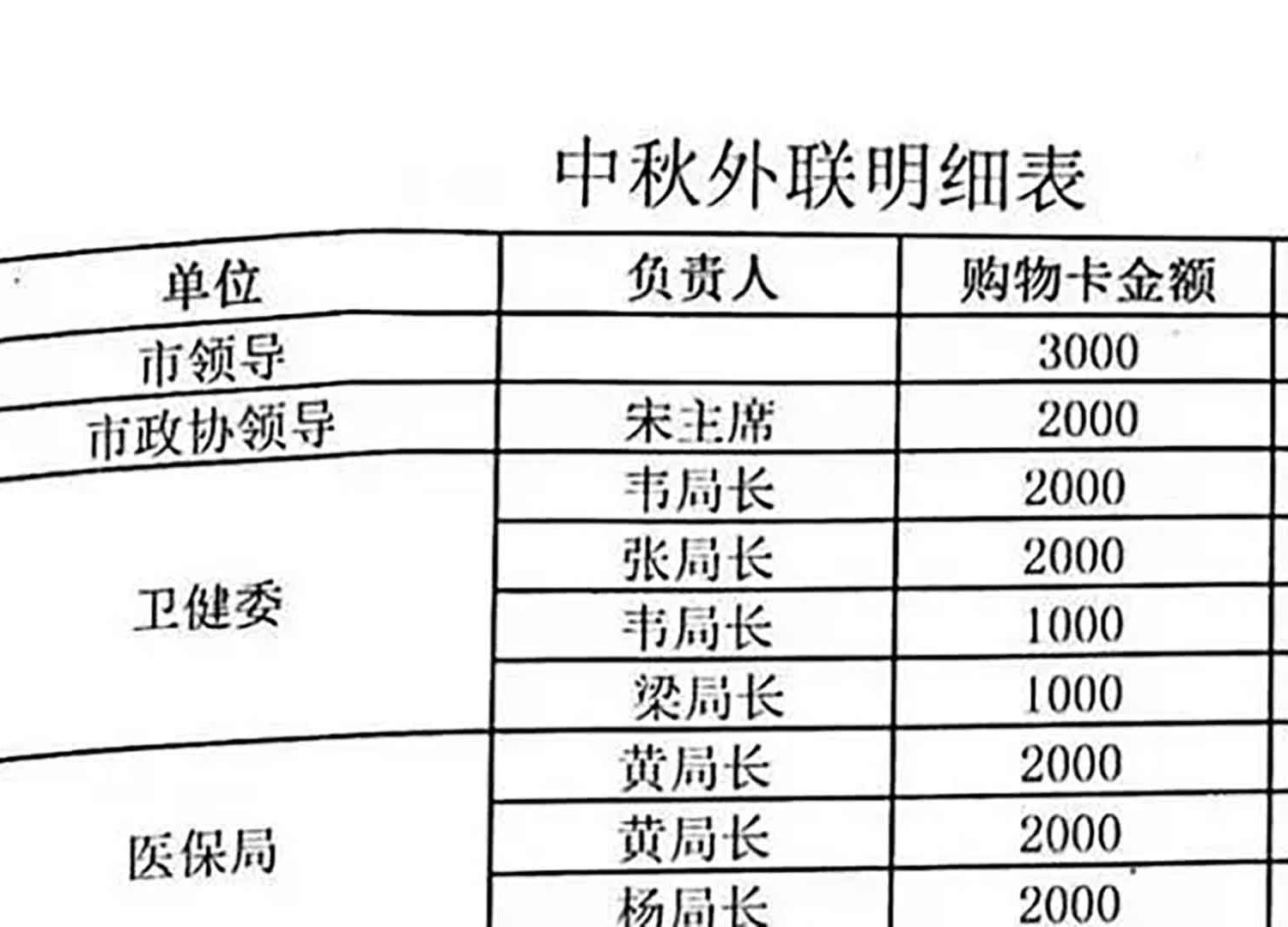 爱尔眼科被曝节日行贿42名公职人员数万元 贵港纪委通报哔哩哔哩bilibili