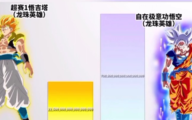 悟吉塔vs孙悟空,超蓝悟吉塔比自在极意功强"七龙珠"